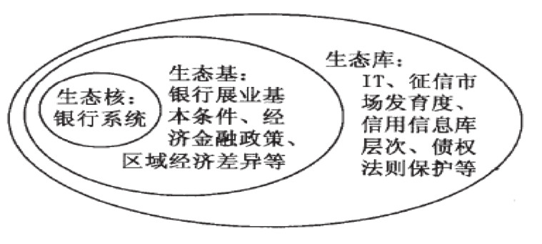 银行生态圈 银行生态圈