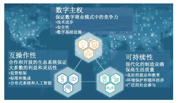 德国数字化2.jpg